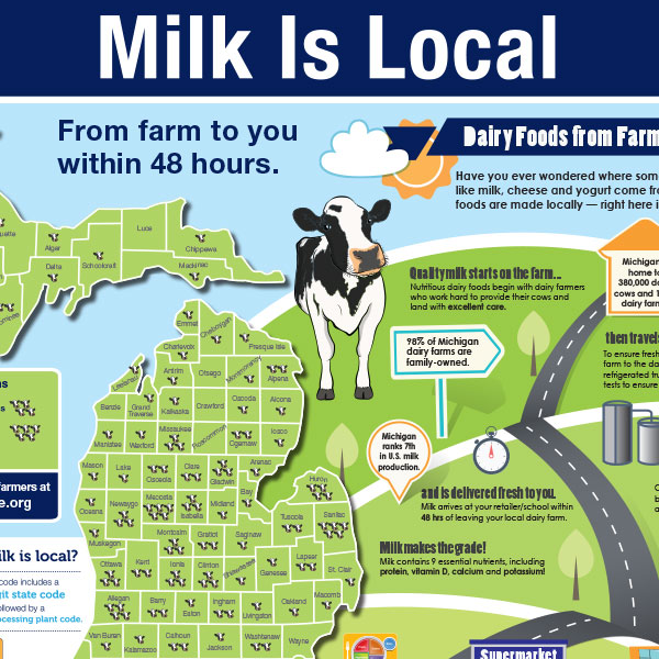 Milk is Local Poster