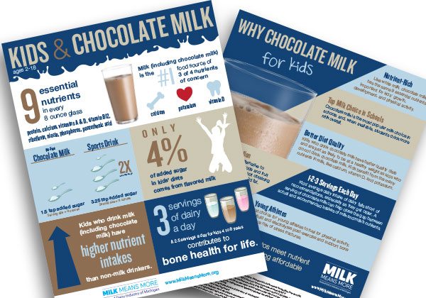 Kids & Chocolate Milk handout