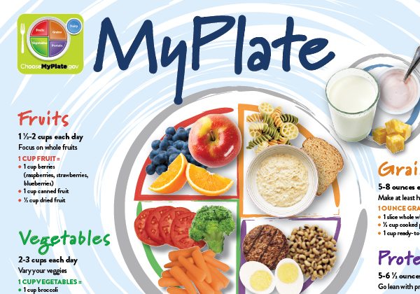 MyPlate for Teens/Adults Poster