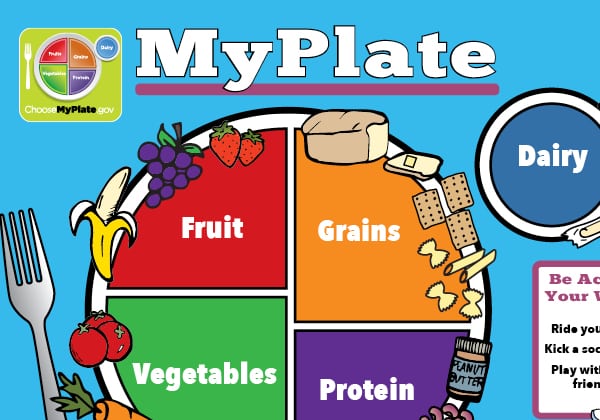 MyPlate for Kids Poster