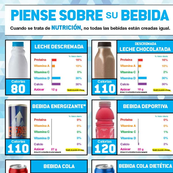 Think Your Drink handout – Spanish