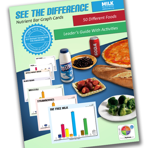 See the Difference: Nutrient Bar Graph Cards